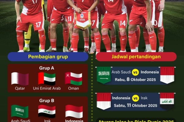 Kualifikasi Piala Dunia 2026: Indonesia Berhadapan dengan Tantangan Berat – Infografis ANTARA News Kualifikasi Piala Dunia 2026: Indonesia hadapi lawan berat
